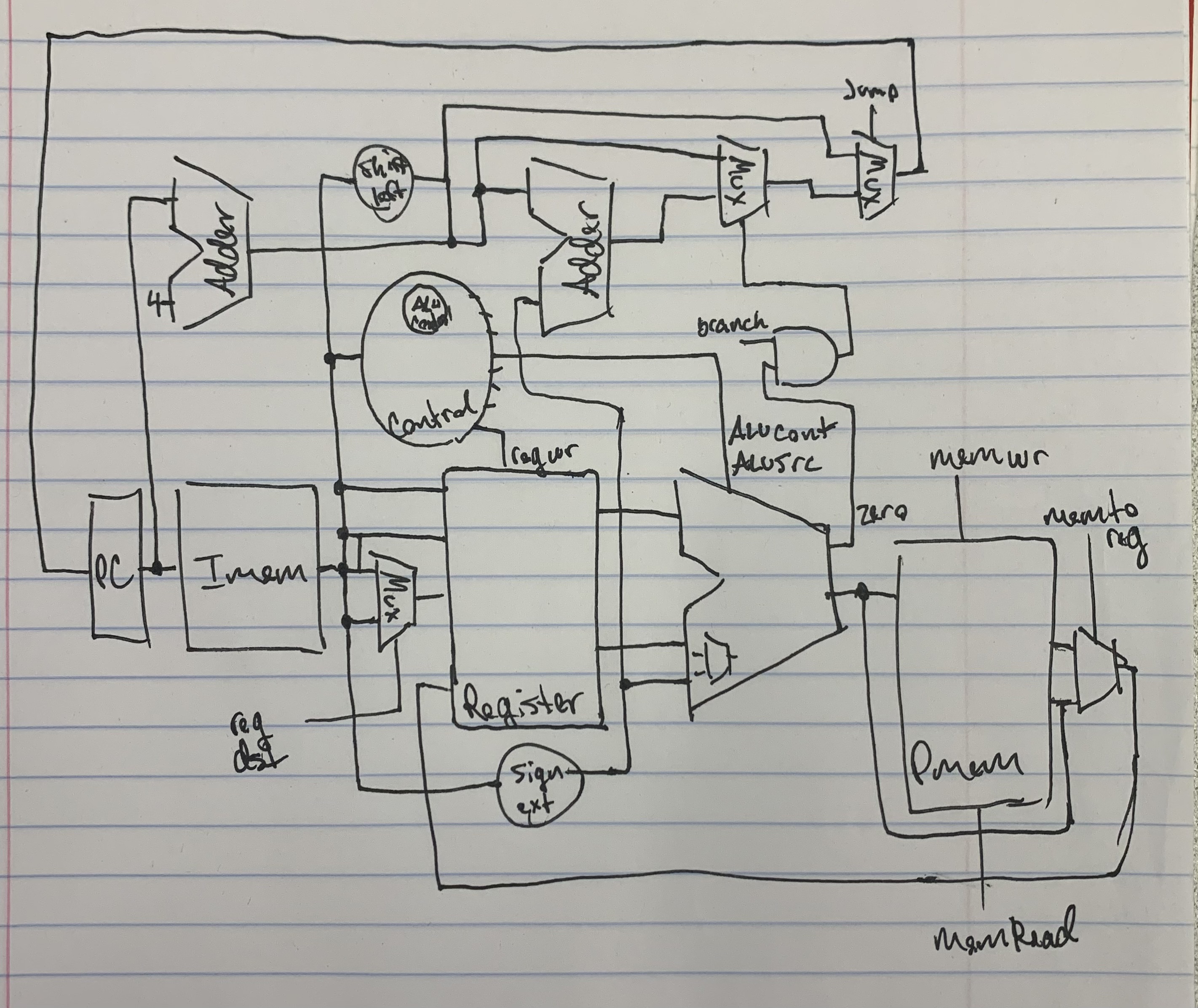 Pipelined MIPS processor project image 2